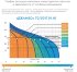 Насосная станция ДЖИЛЕКС Джамбо 70/50 П-24 Насосная станция ДЖИЛЕКС Джамбо 70/50 П-24